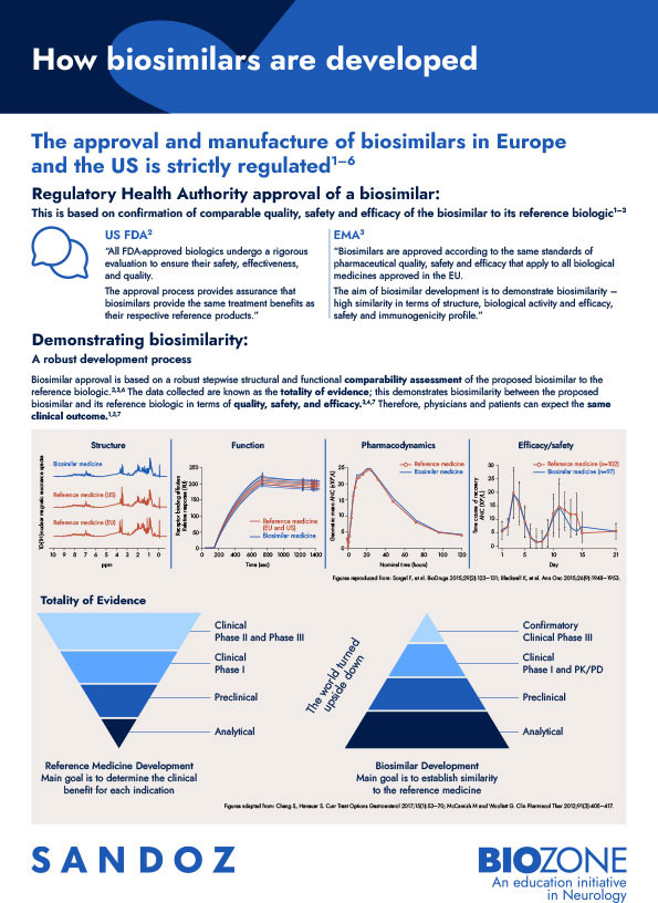 The clinical development process of biosimilar medicines