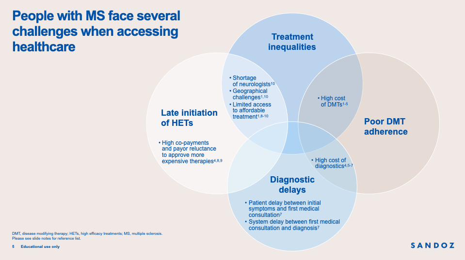 unmet-needs-in-treatment-access-for-multiple-sclerosis-training-deck